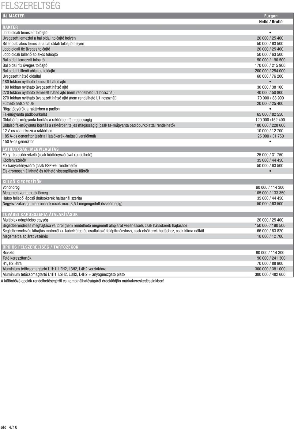 tolóajtó 170 000 / 215 900 Bal oldali billenő ablakos tolóajtó 200 000 / 254 000 Üvegezett hátsó oldalfal 60 000 / 76 200 180 fokban nyitható lemezelt hátsó ajtó 180 fokban nyitható üvegezett hátsó