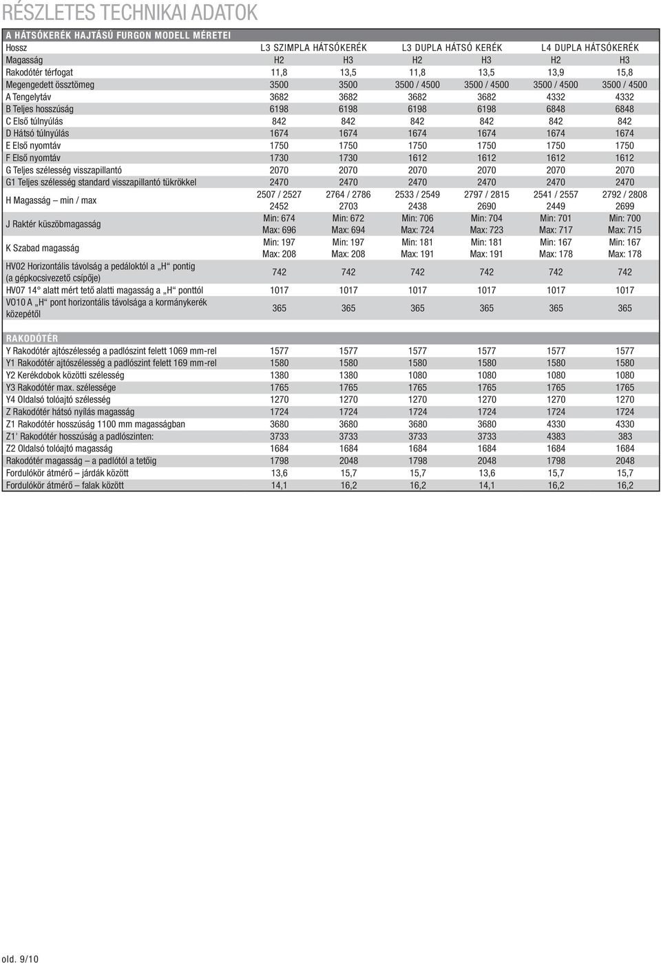 túlnyúlás 842 842 842 842 842 842 D Hátsó túlnyúlás 1674 1674 1674 1674 1674 1674 E Első nyomtáv 1750 1750 1750 1750 1750 1750 F Első nyomtáv 1730 1730 1612 1612 1612 1612 G Teljes szélesség