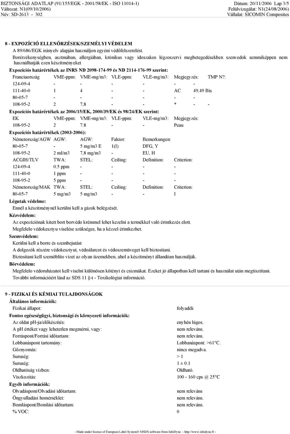 2098-174-99 és ND 2114-176-99 szerint: Franciaország VME-ppm: VME-mg/m3: VLE-ppm: VLE-mg/m3: Megjegyzés: TMP N?