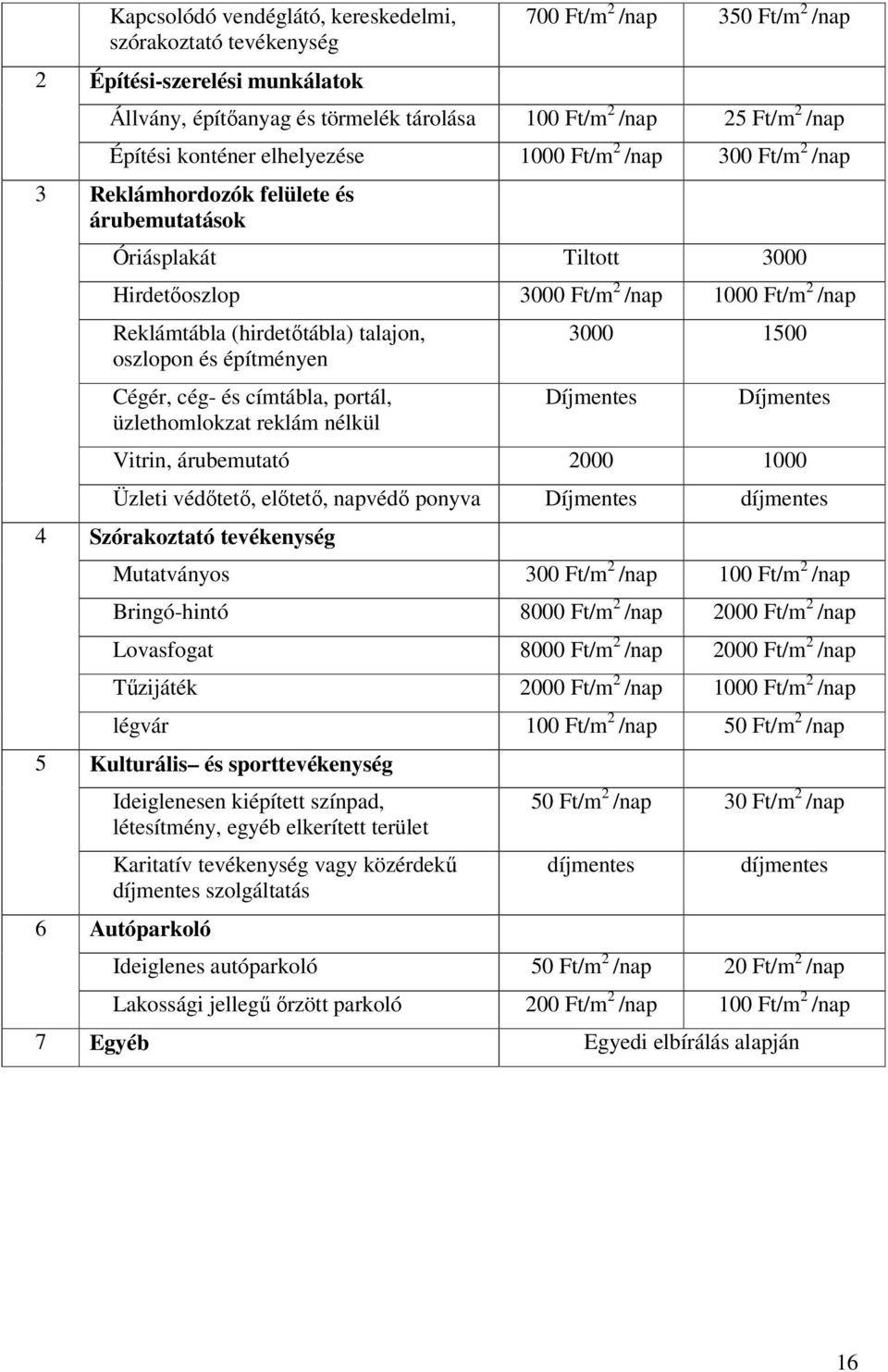 (hirdetıtábla) talajon, oszlopon és építményen Cégér, cég- és címtábla, portál, üzlethomlokzat reklám nélkül 3000 1500 Díjmentes Díjmentes Vitrin, árubemutató 2000 1000 Üzleti védıtetı, elıtetı,