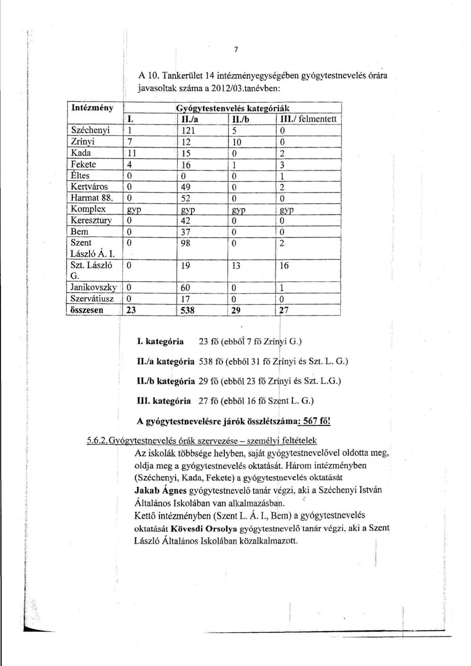 1 ----- 121 5 "1 12 10 o ---- - i i 15 )0 2 j ' 16 ; l 3 l -- l o o 49 o... 52 o ;~ l o gyp gvp gy p i ovp... j! ;::... o 42 o l o i o 37 i O l o ~ o 98!o ' 12 l!