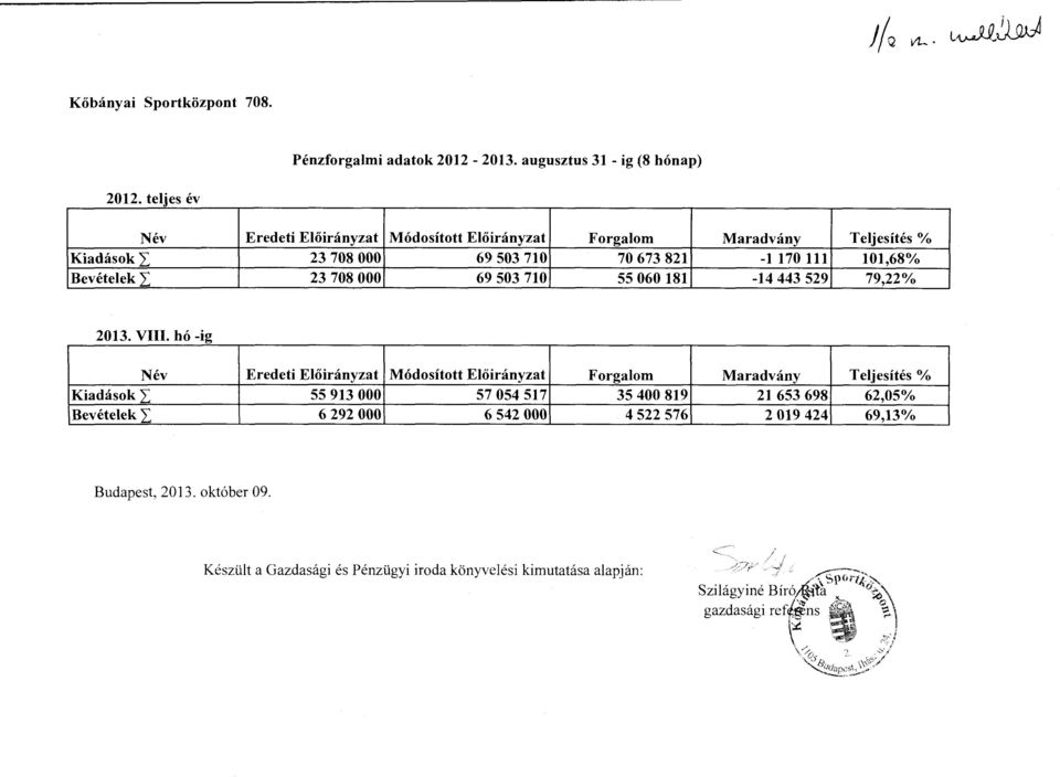 443 529 L 79,22% --- - 2013. VIII.