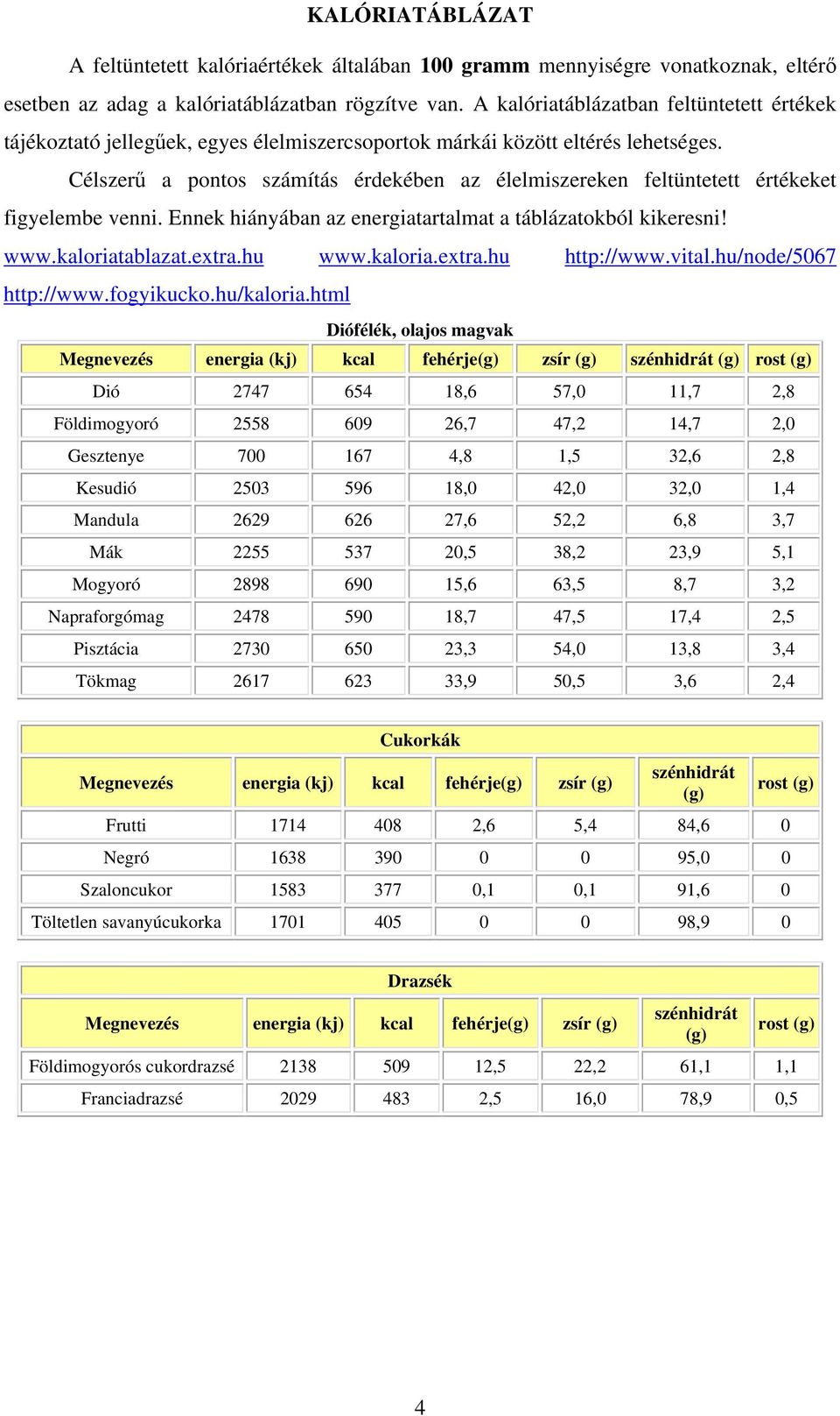 Célszerű a pontos számítás érdekében az élelmiszereken feltüntetett értékeket figyelembe venni. Ennek hiányában az energiatartalmat a táblázatokból kikeresni! www.kaloriatablazat.extra.hu www.kaloria.extra.hu http://www.