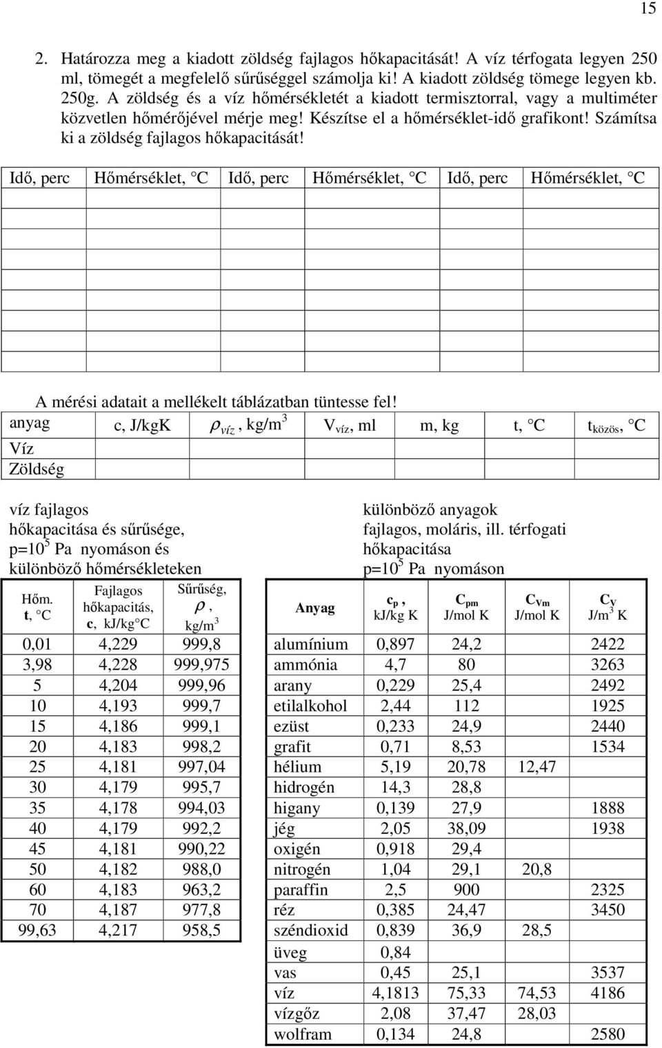 Idő, perc Hőmérséklet, C Idő, perc Hőmérséklet, C Idő, perc Hőmérséklet, C A mérési adatait a mellékelt táblázatban tüntesse fel!