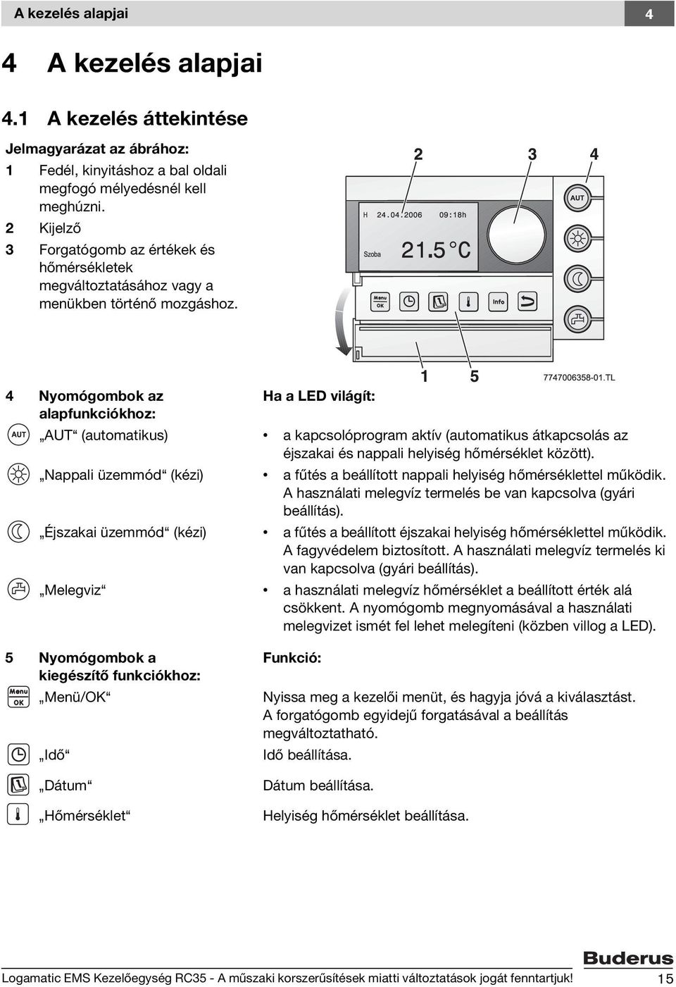 4 Nyomógombok az Ha a LED világít: alapfunkciókhoz: AUT (automatikus) a kapcsolóprogram aktív (automatikus átkapcsolás az éjszakai és nappali helyiség hőmérséklet között).