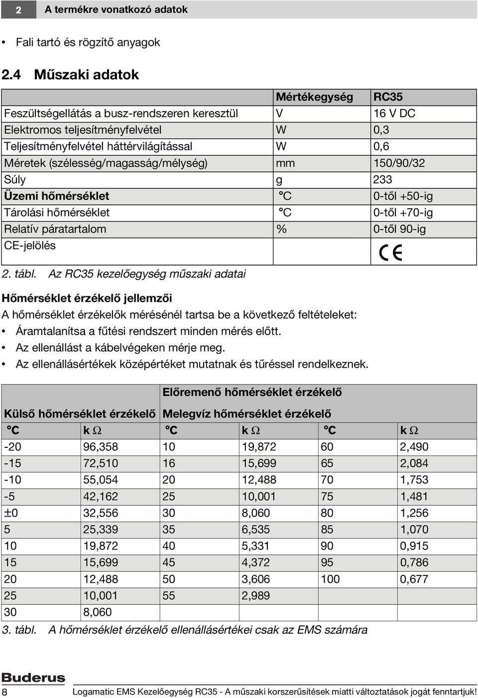 (szélesség/magasság/mélység) mm 150/90/32 Súly g 233 Üzemi hőmérséklet C 0-től +50-ig Tárolási hőmérséklet C 0-től +70-ig Relatív páratartalom % 0-től 90-ig CE-jelölés 2. tábl.