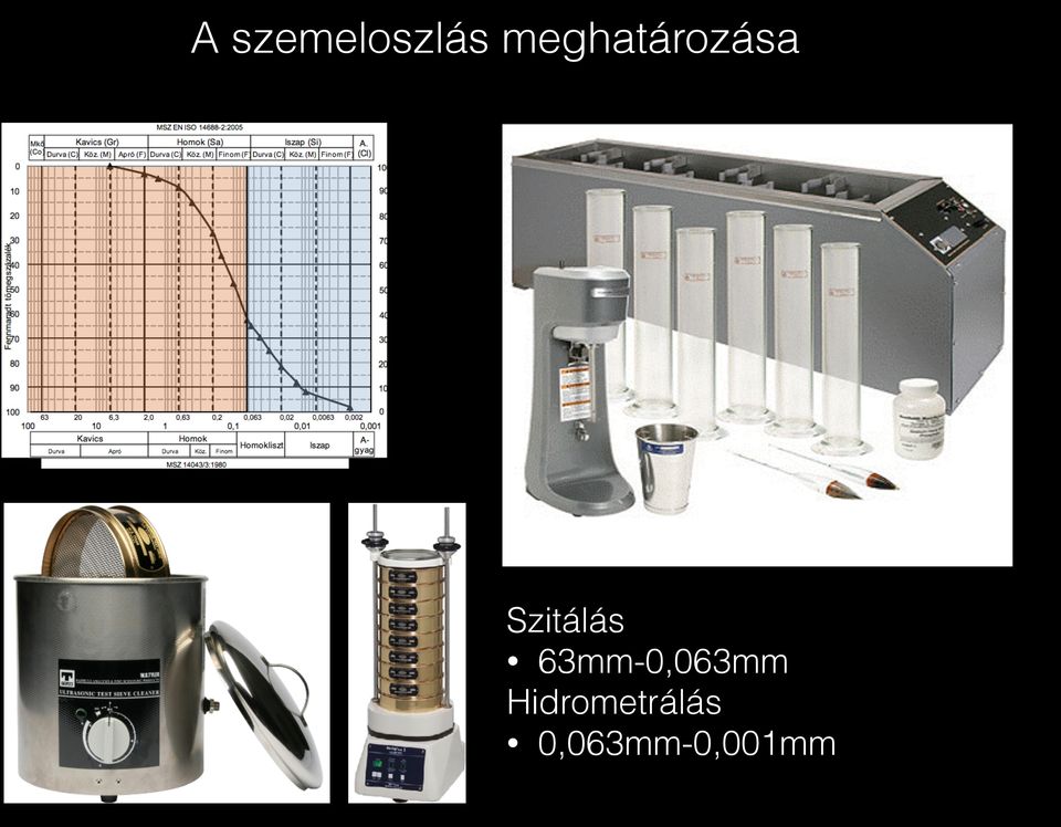 Szitálás