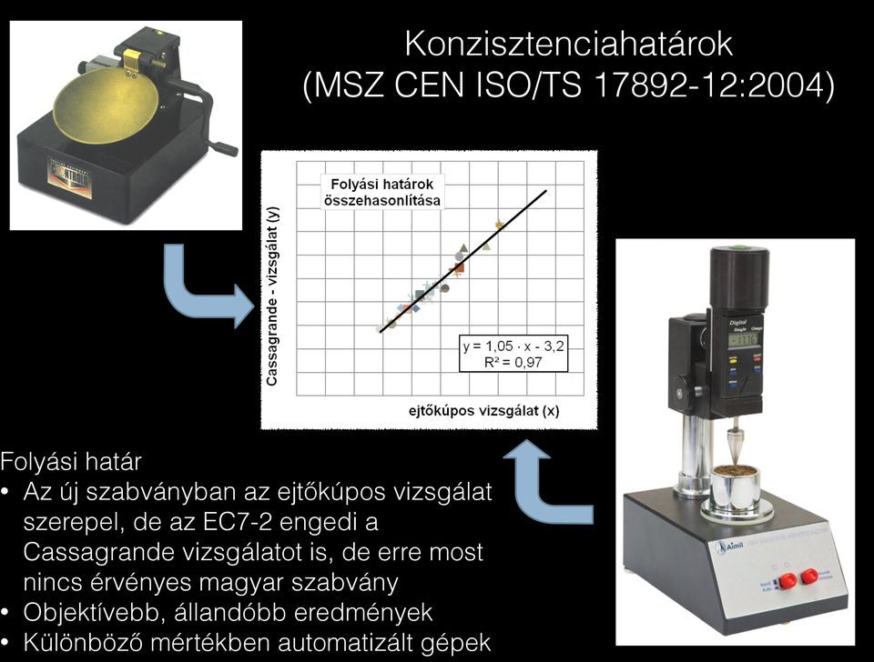 Cassagrande vizsgálatot is, de erre most nincs érvényes magyar