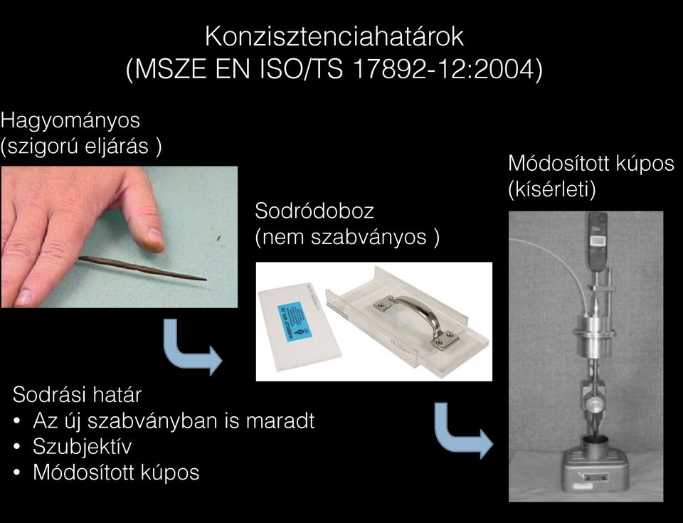 szabványos ) Módosított kúpos (kísérleti) Sodrási