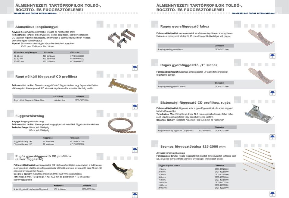 amennyiben a szerkezettel szemben fokozott akusztikai igény van támasztva Típusai: 60 mm-es szélességgel háromféle beépítési hosszban: 30-60 mm, 60-90 mm, 90-120 mm Akusztikus lengőkengyel 30-60 mm