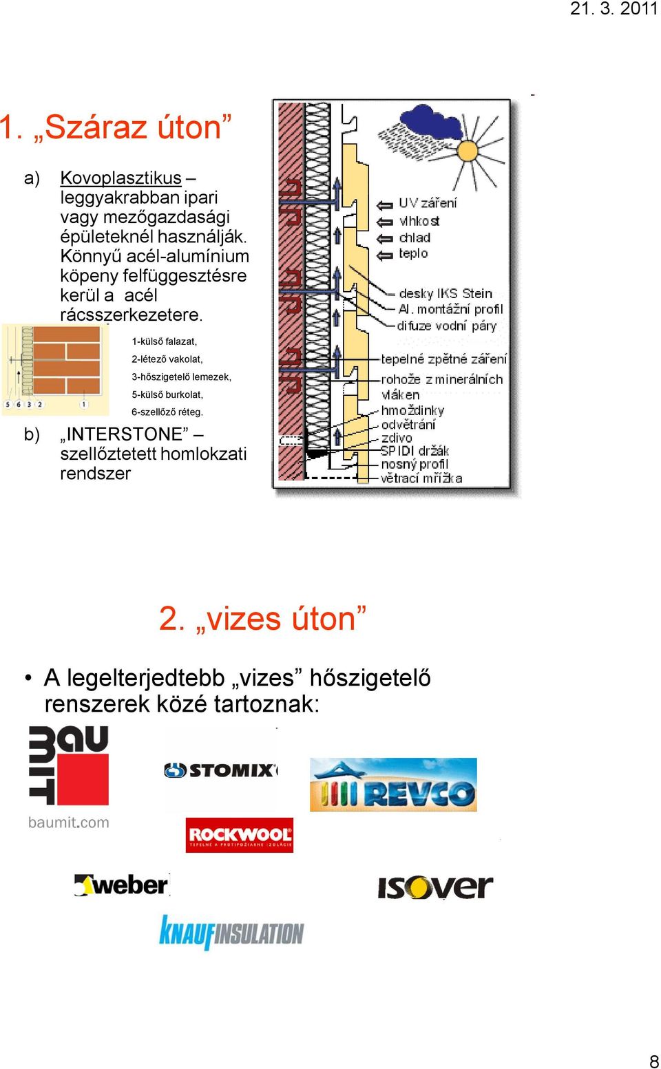 1-külső falazat, 2-létező vakolat, 3-hőszigetelő lemezek, 5-külső burkolat, 6-szellőző réteg.