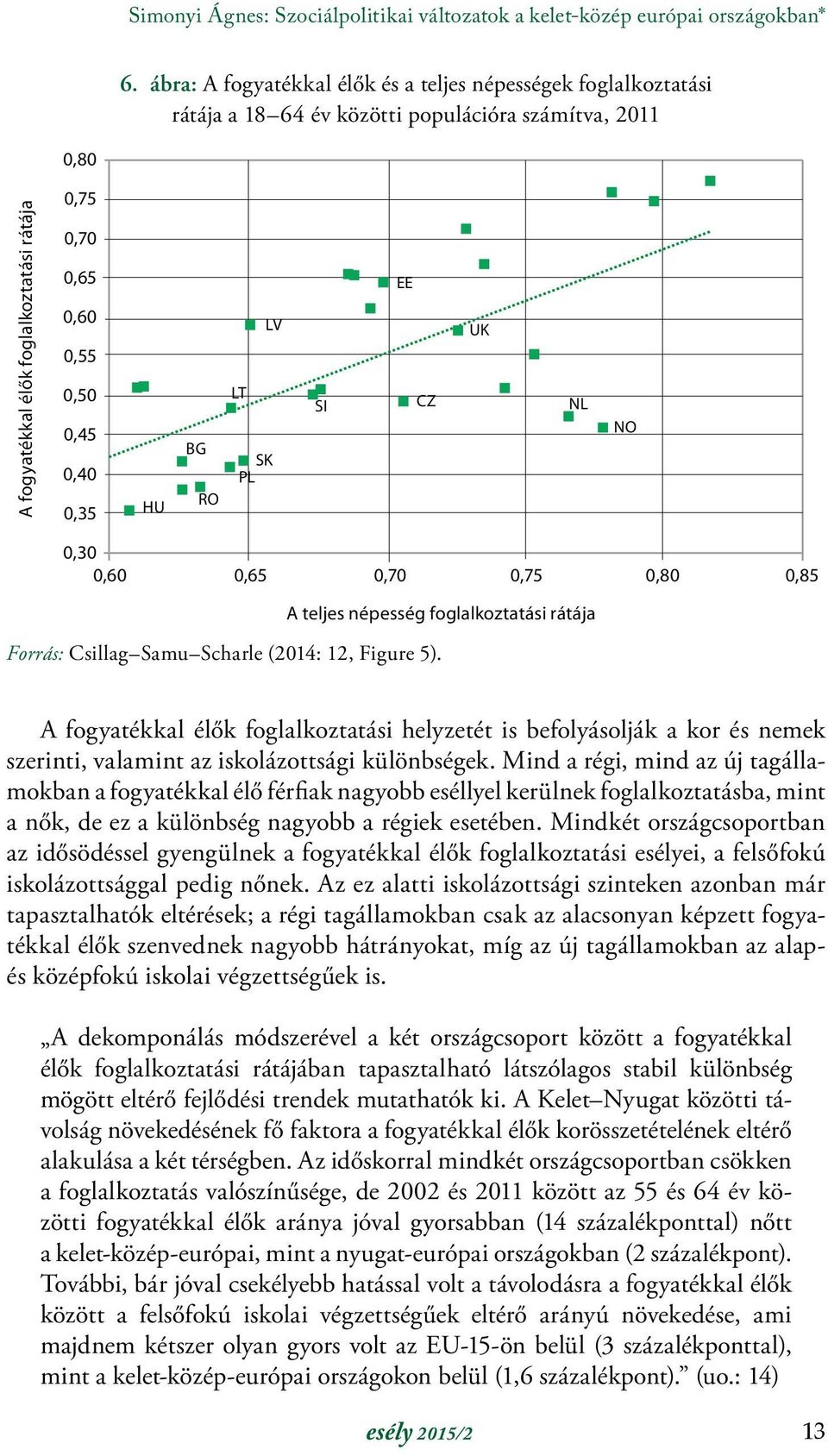 0,40 0,35 HU BG RO LV LT SK PL EE UK SI CZ NL NO 0,30 0,60 0,65 0,70 0,75 0,80 0,85 A teljes népesség foglalkoztatási rátája Forrás: Csillag Samu Scharle (2014: 12, Figure 5).