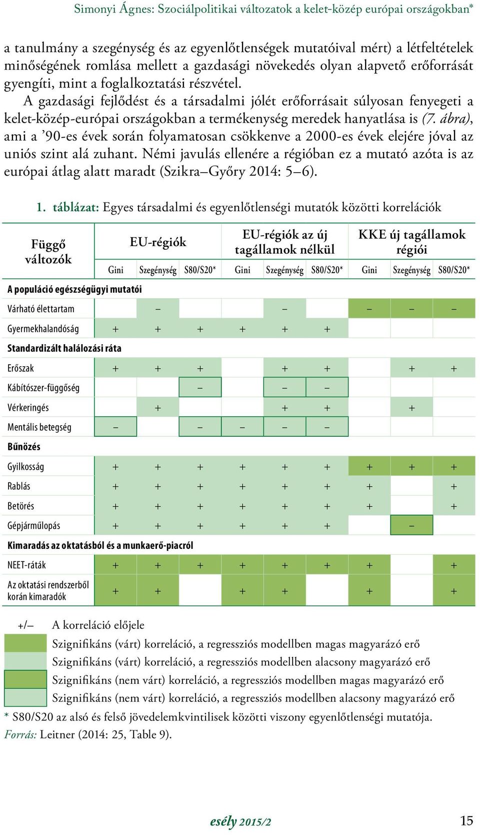 A gazdasági fejlődést és a társadalmi jólét erőforrásait súlyosan fenyegeti a kelet-közép-európai országokban a termékenység meredek hanyatlása is (7.