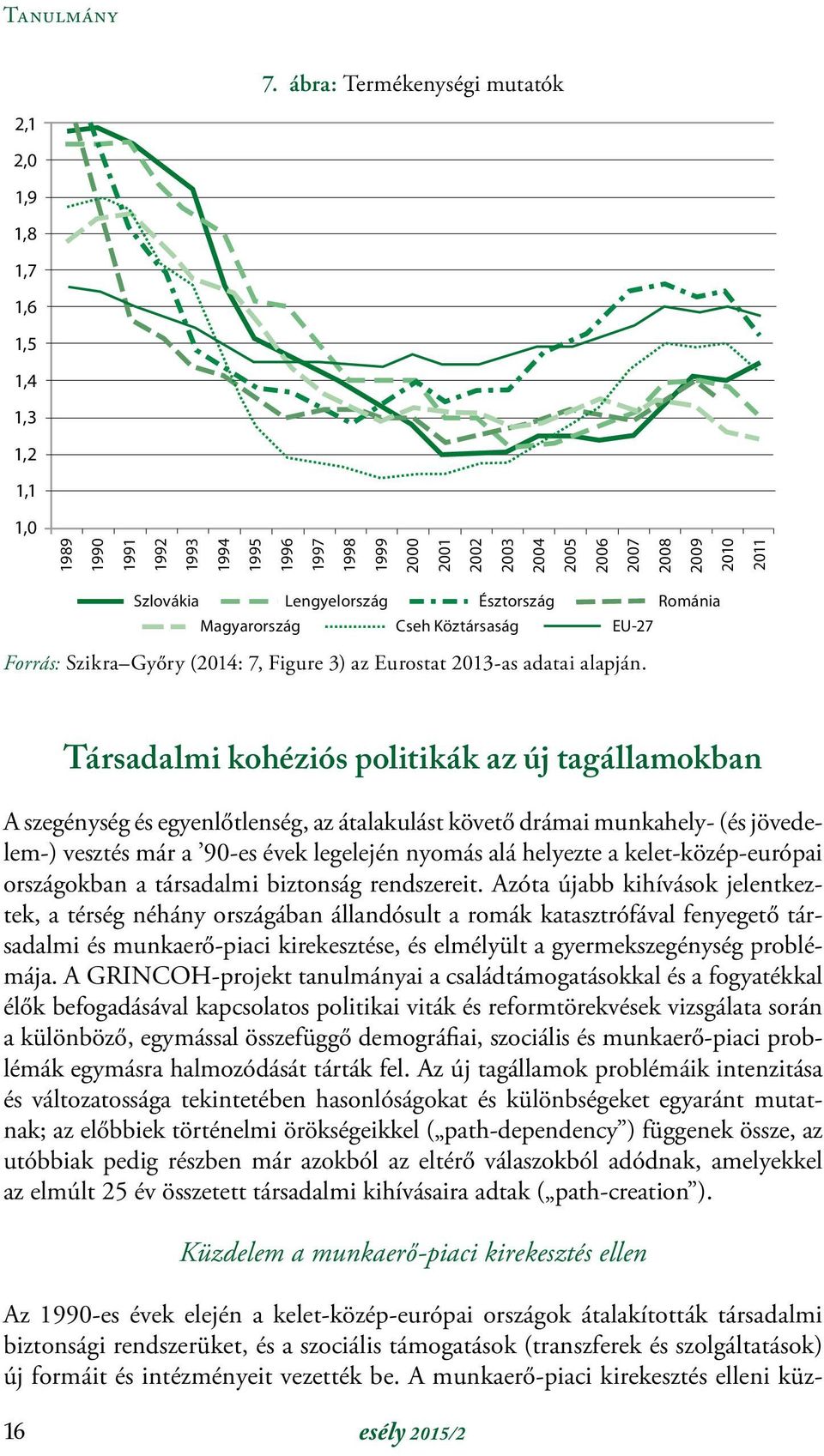 Szlovákia Lengyelország Észtország Románia Magyarország Cseh Köztársaság EU-27 Forrás: Szikra Győry (2014: 7, Figure 3) az Eurostat 2013-as adatai alapján.