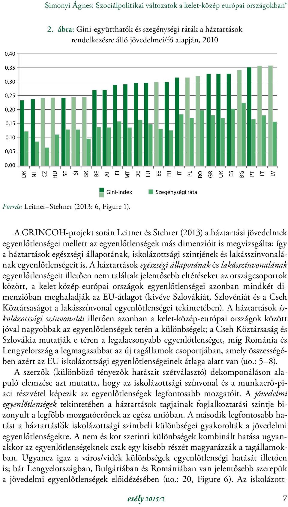 PL RO GR UK ES BG PT LT LV Gini-index Szegénységi ráta Forrás: Leitner Stehner (2013: 6, Figure 1).