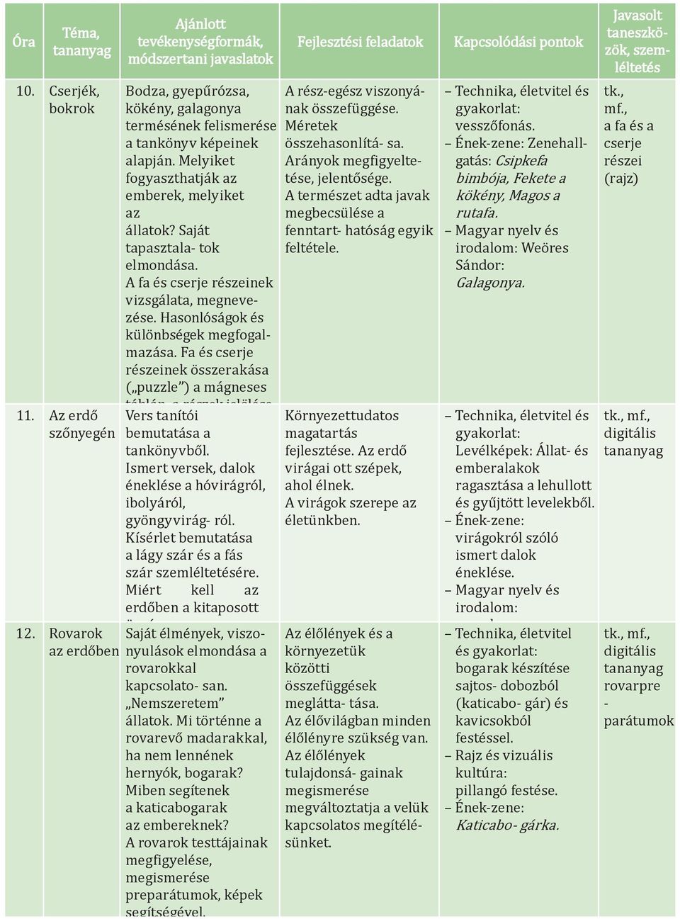 F és cserje részeinek összerkás ( puzzle ) mágneses táblán, részek jelölése Vers megfelelő tnítói szókártyákkl. bemuttás tnkönyvből.