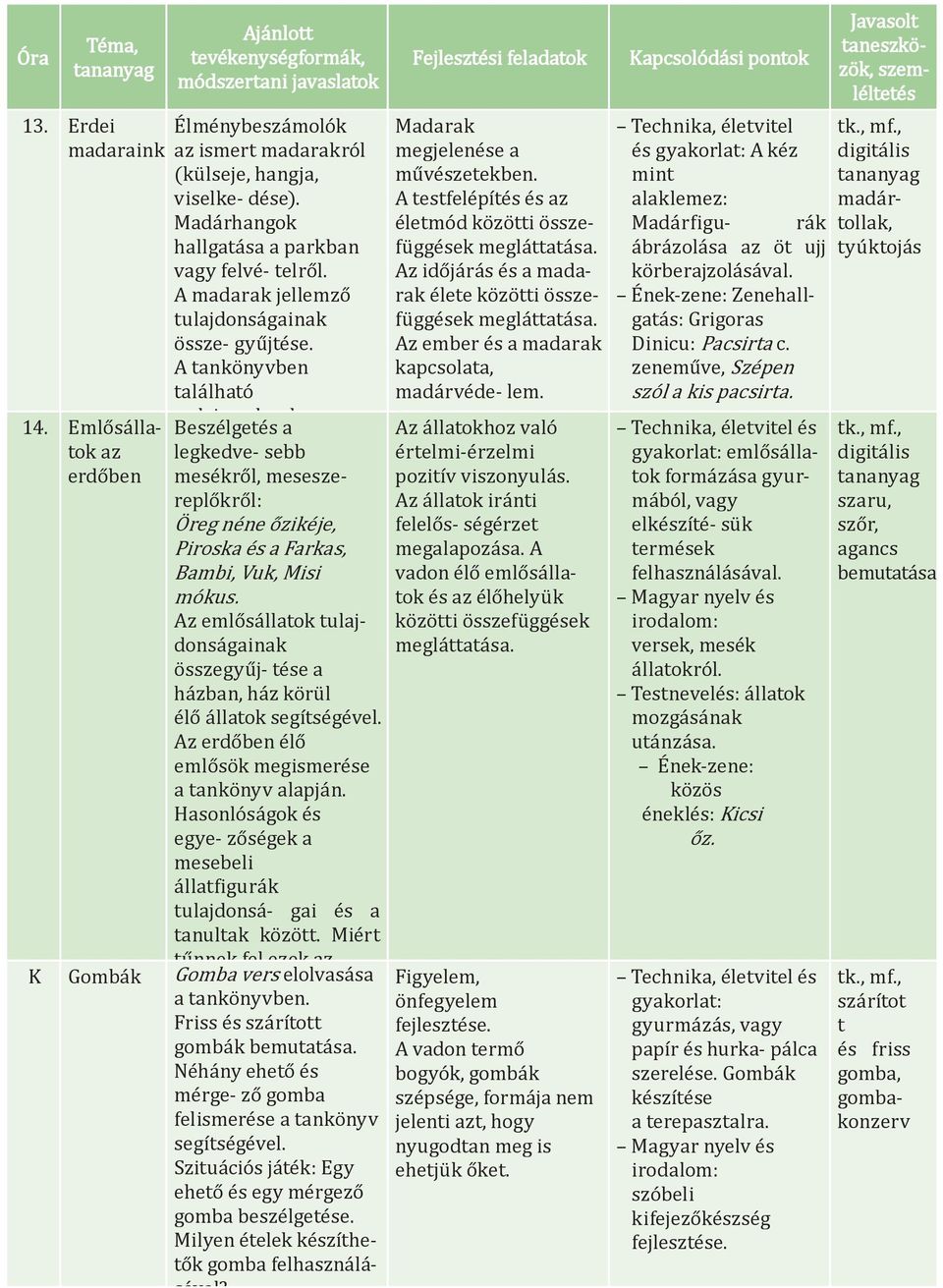 Az emlősálltok tuljdonságink összegyűj- tése házbn, ház körül élő álltok Az erdőben élő emlősök megismerése tnkönyv lpján.