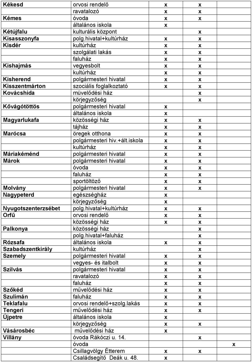 körjegyzőség Kővágótöttös polgármesteri hivatal általános iskola Magyarlukafa közösségi ház tájház Marócsa öregek otthona polgármesteri hiv.+ált.