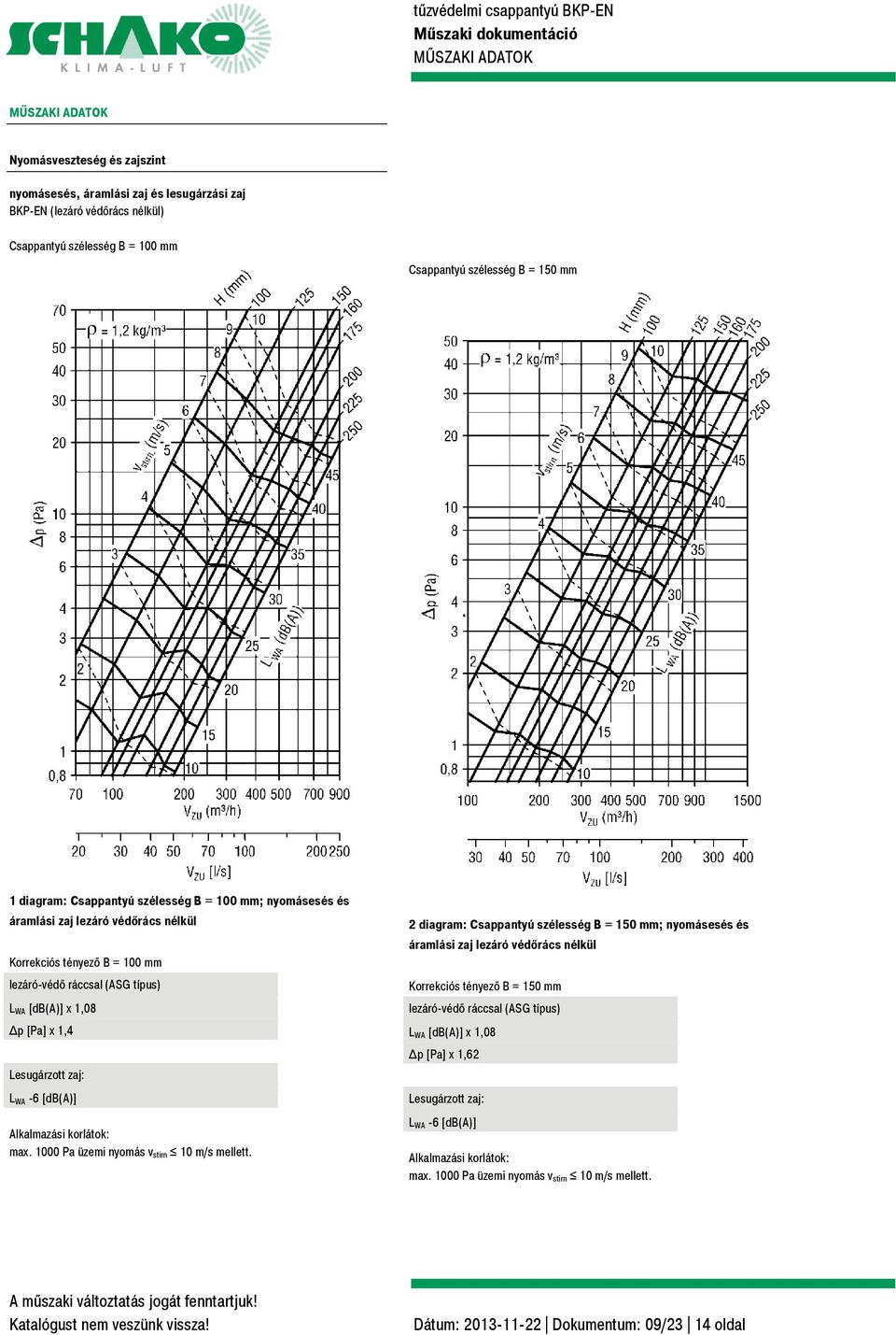 zaj: L WA -6 [db(a)] Alkalmazási korlátok: max. 1000 Pa üzemi nyomás v stirn 10 m/s mellett.