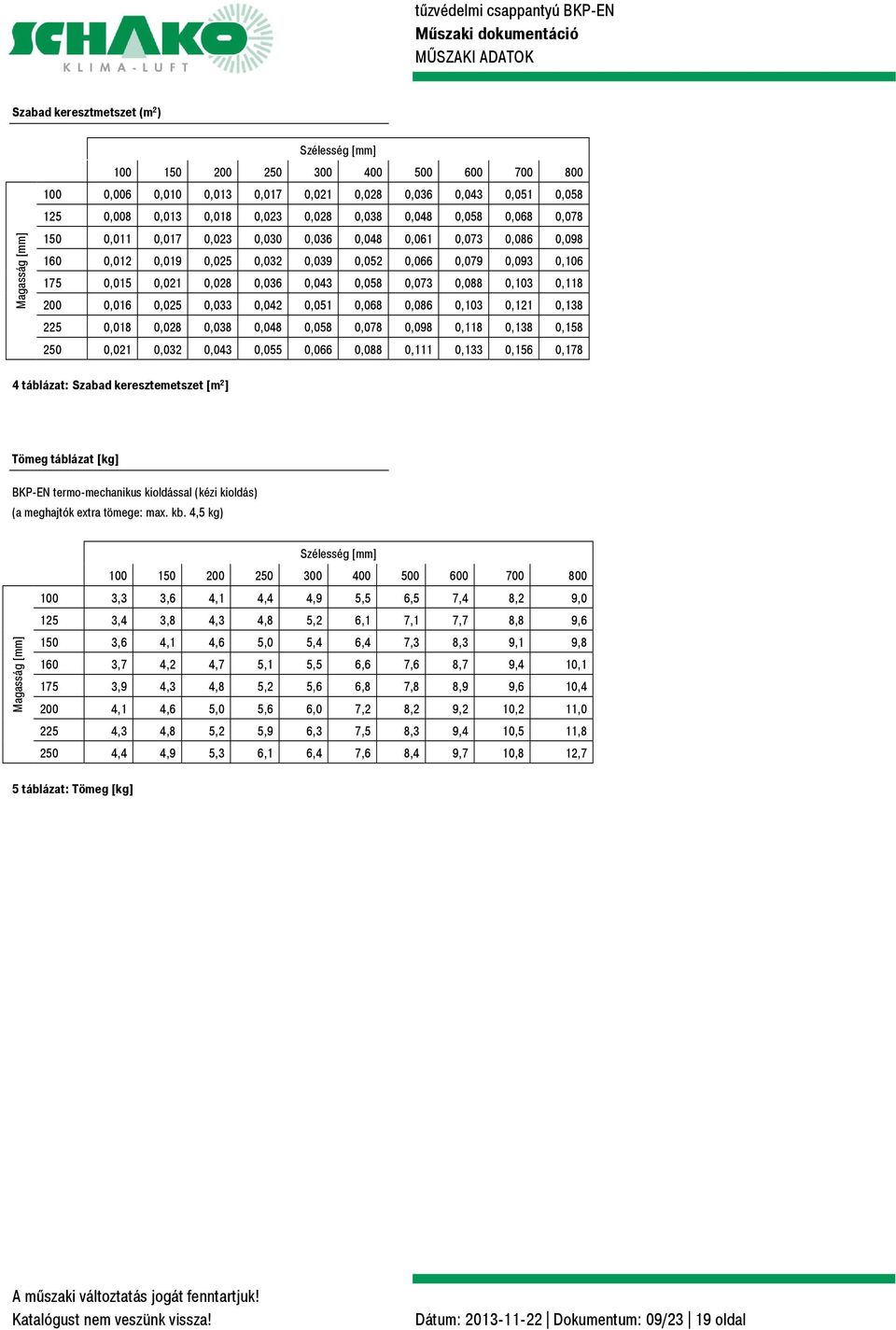 0,043 0,058 0,073 0,088 0,103 0,118 200 0,016 0,025 0,033 0,042 0,051 0,068 0,086 0,103 0,121 0,138 225 0,018 0,028 0,038 0,048 0,058 0,078 0,098 0,118 0,138 0,158 250 0,021 0,032 0,043 0,055 0,066