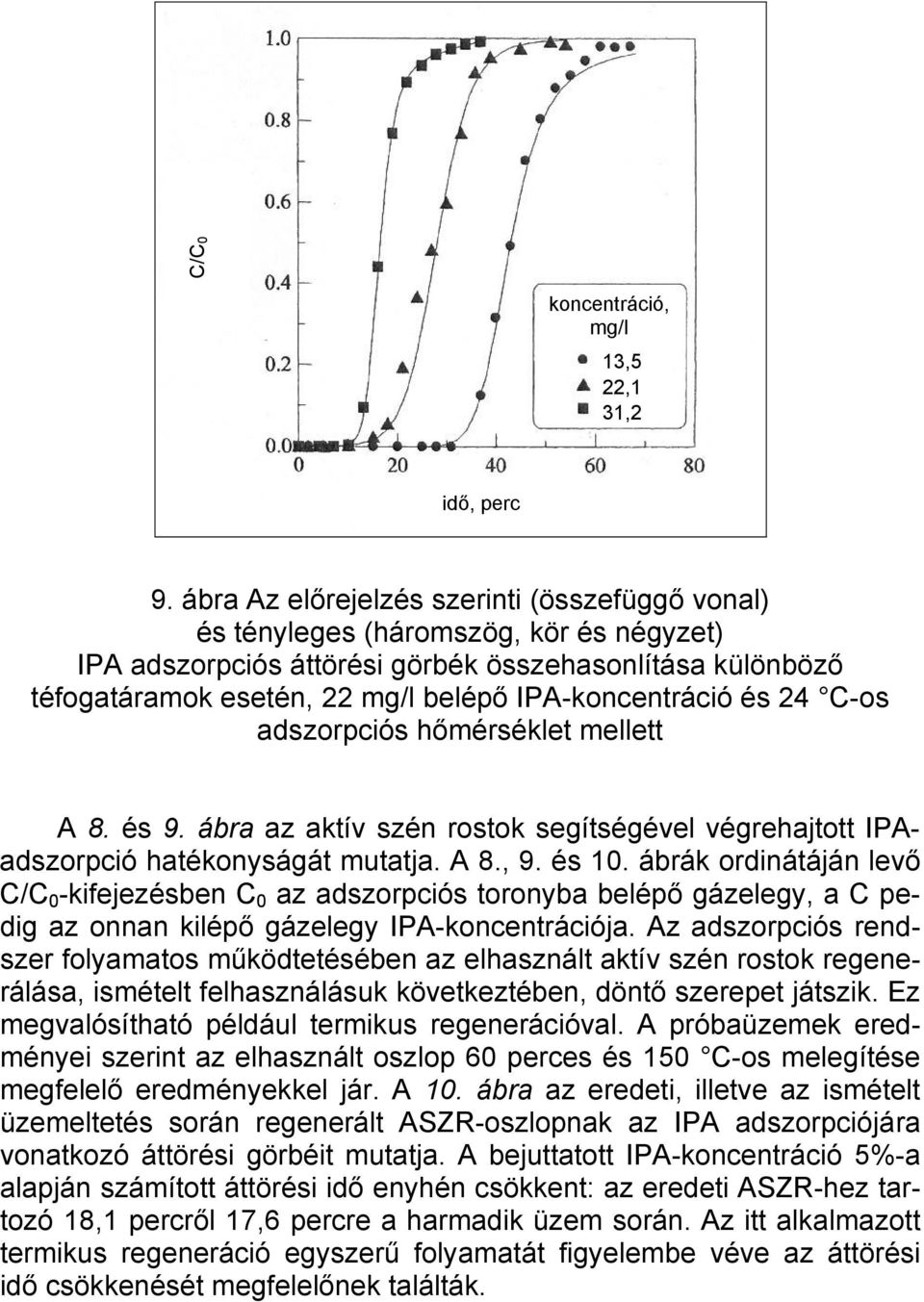 IPA-koncentráció és 24 C-os adszorpciós hőmérséklet mellett A 8. és 9. ábra az aktív szén rostok segítségével végrehajtott IPAadszorpció hatékonyságát mutatja. A 8., 9. és 10.