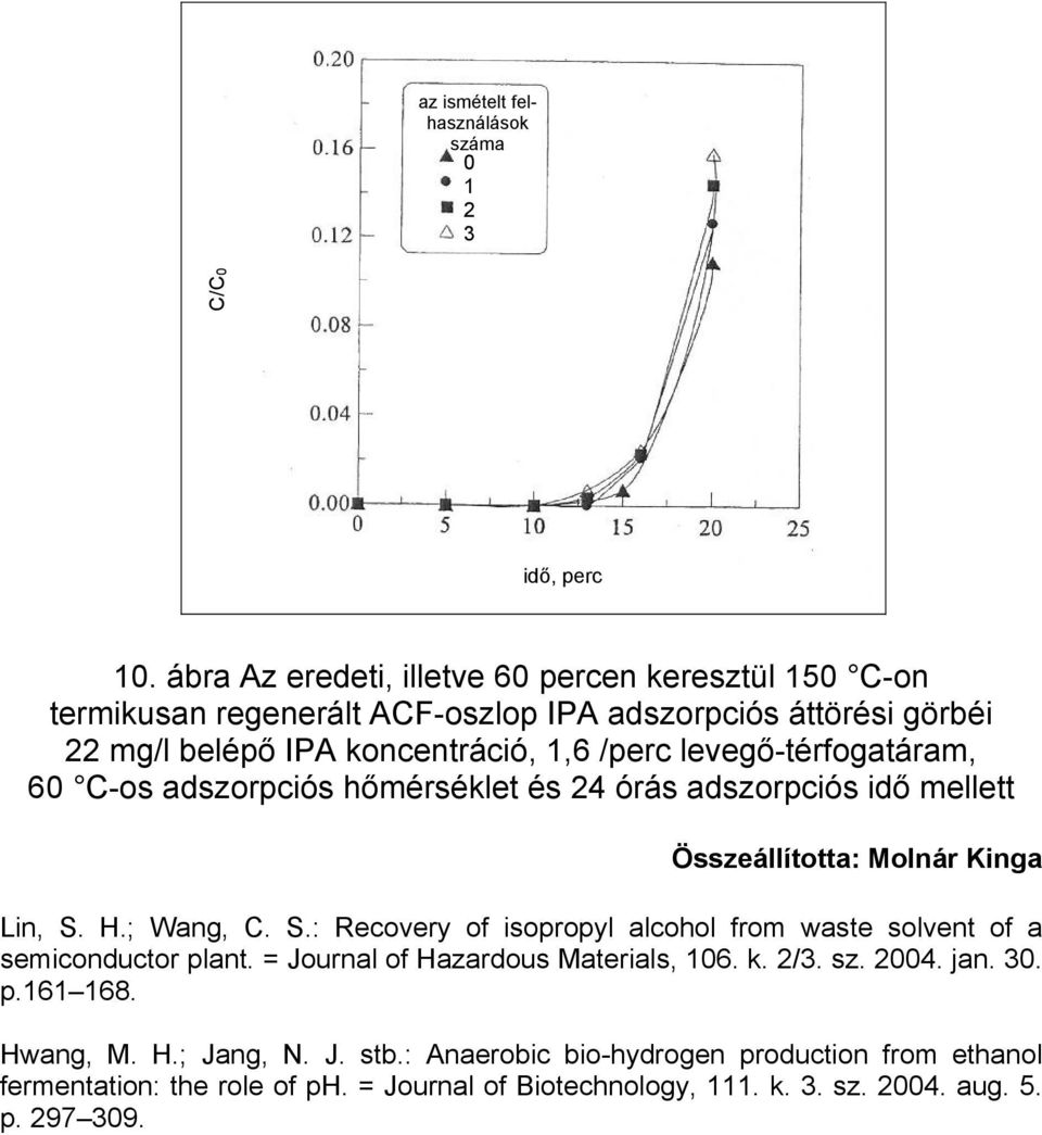 levegő-térfogatáram, 60 C-os adszorpciós hőmérséklet és 24 órás adszorpciós idő mellett Összeállította: Molnár Kinga Lin, S.