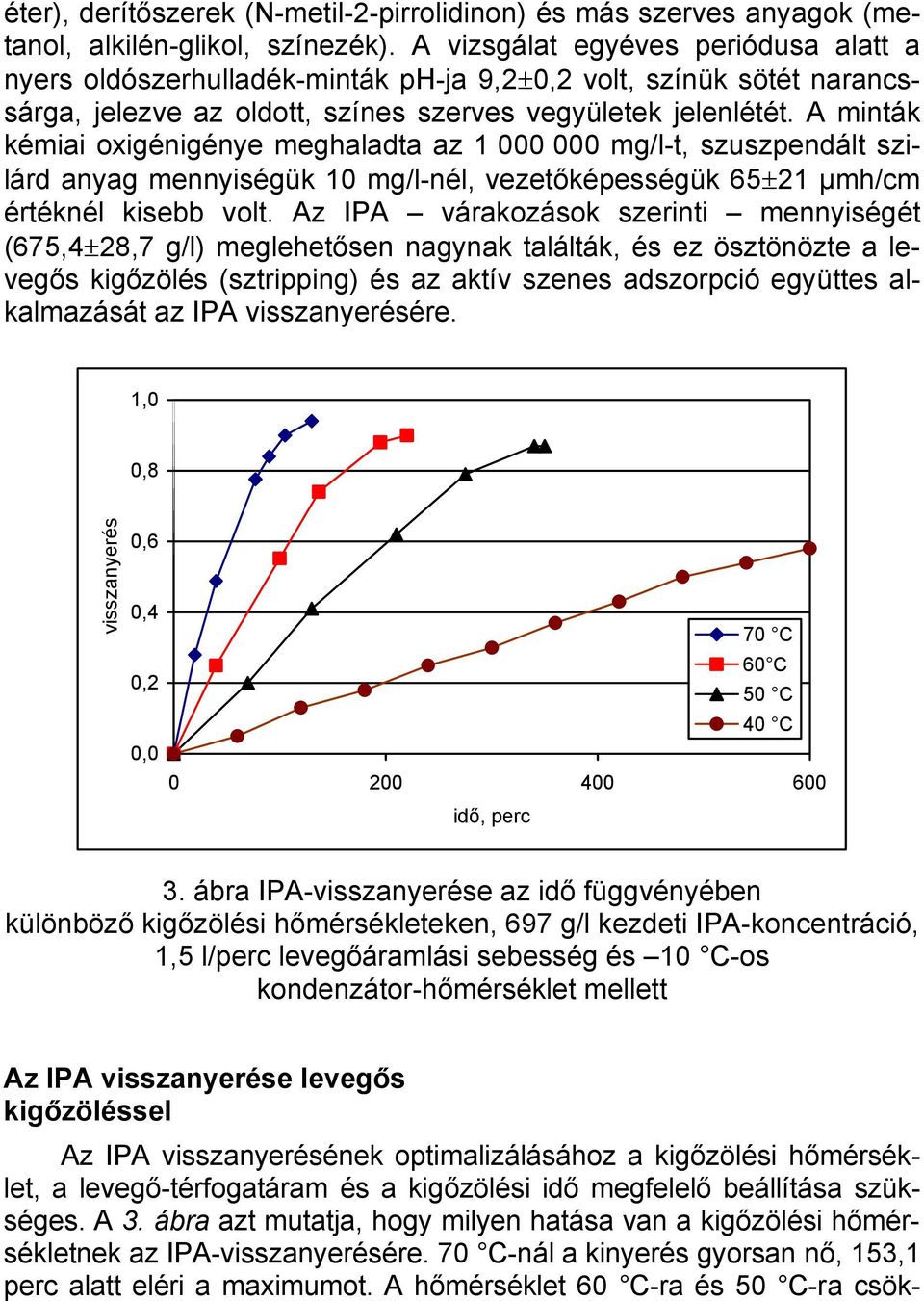 A minták kémiai oxigénigénye meghaladta az 1 000 000 mg/l-t, szuszpendált szilárd anyag mennyiségük 10 mg/l-nél, vezetőképességük 65±21 µmh/cm értéknél kisebb volt.