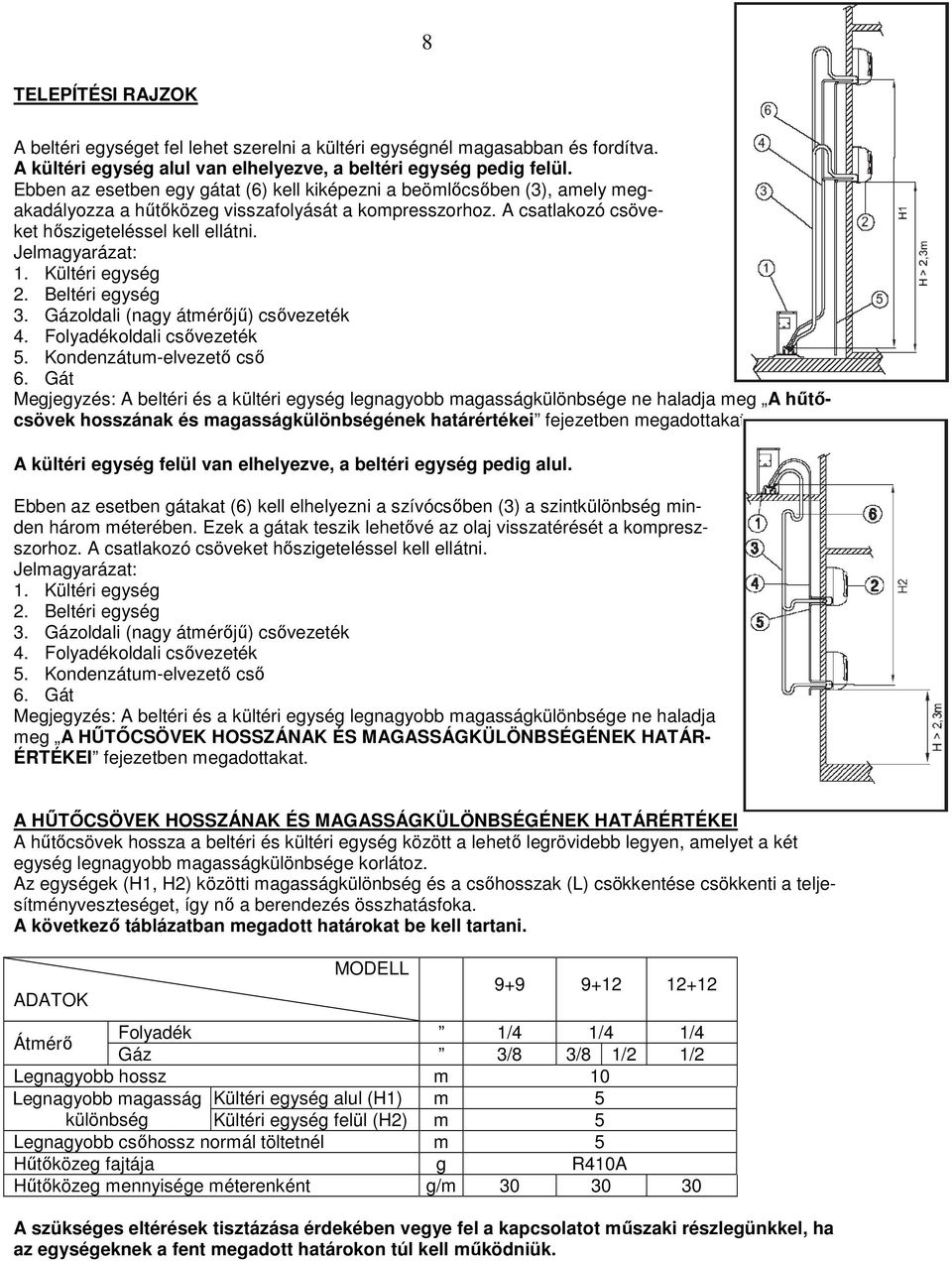 Jelmagyarázat: 1. Kültéri egység 2. Beltéri egység 3. Gázoldali (nagy átmérıjő) csıvezeték 4. Folyadékoldali csıvezeték 5. Kondenzátum-elvezetı csı 6.