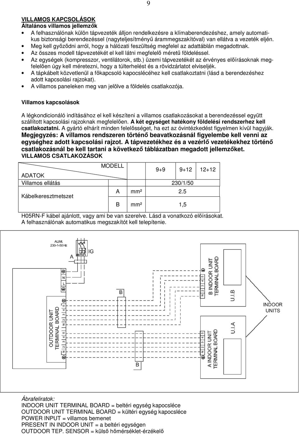 Az összes modell tápvezetékét el kell látni megfelelı mérető földeléssel. Az egységek (kompresszor, ventilátorok, stb.