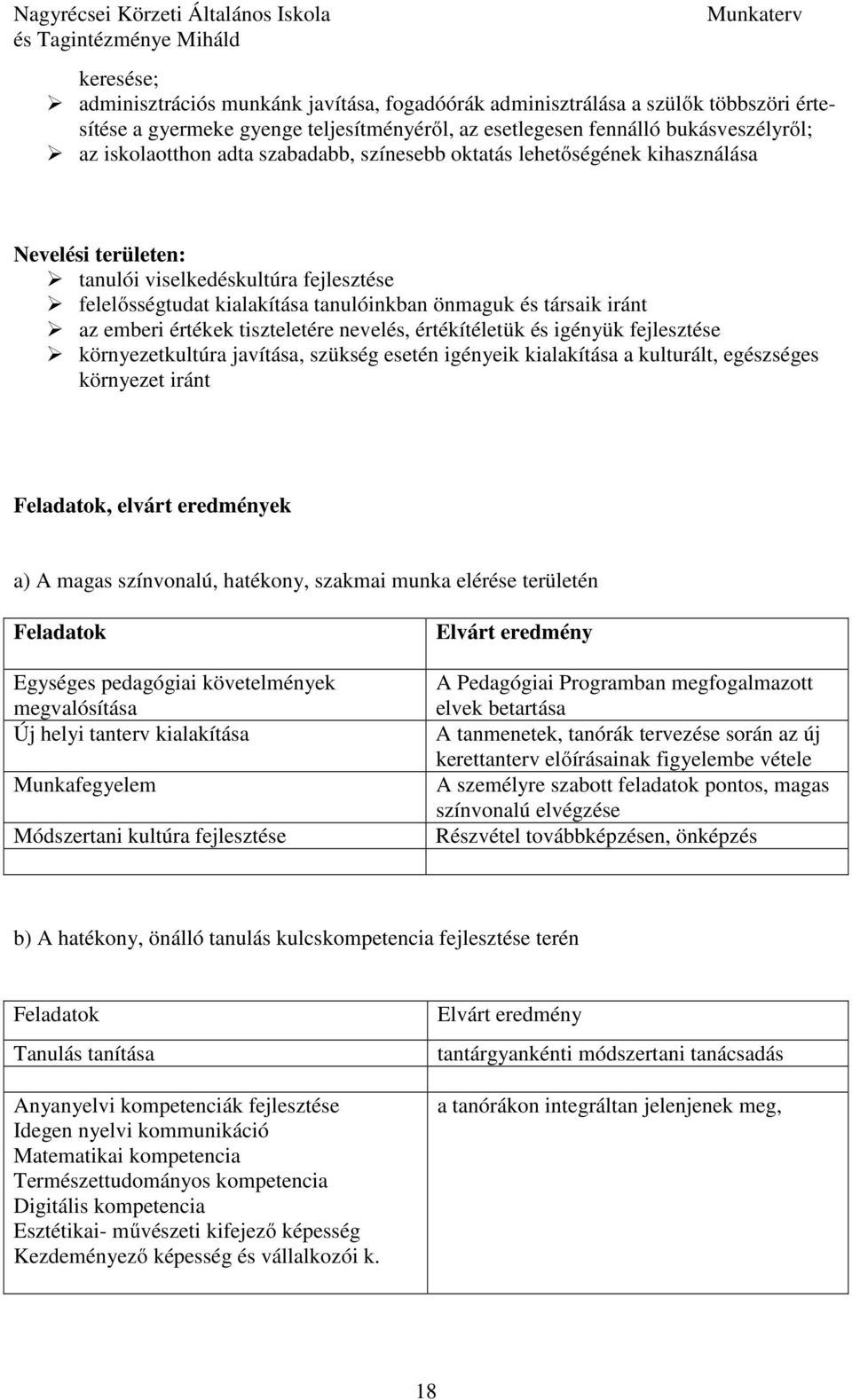 tiszteletére nevelés, értékítéletük és igényük fejlesztése környezetkultúra javítása, szükség esetén igényeik kialakítása a kulturált, egészséges környezet iránt Feladatok, elvárt eredmények a) A