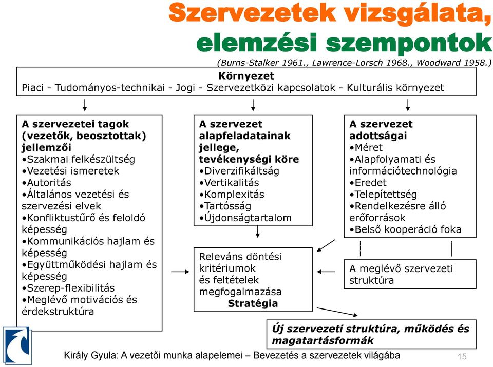 Autoritás Általános vezetési és szervezési elvek Konfliktustűrő és feloldó képesség Kommunikációs hajlam és képesség Együttműködési hajlam és képesség Szerep-flexibilitás Meglévő motivációs és