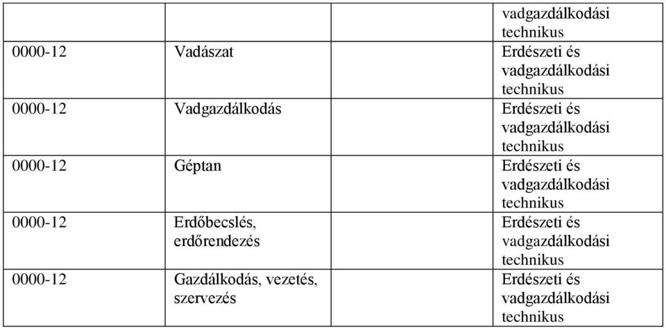 Erdészeti és 0000-12 Erdőbecslés, erdőrendezés