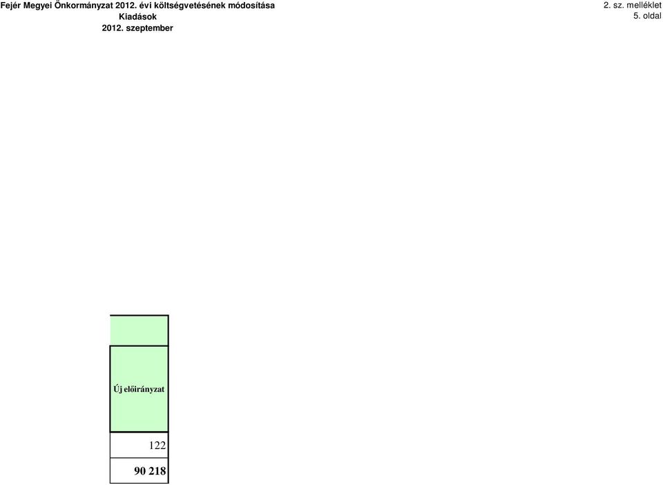Kiadások 2012. szeptember 2. sz. melléklet 5.