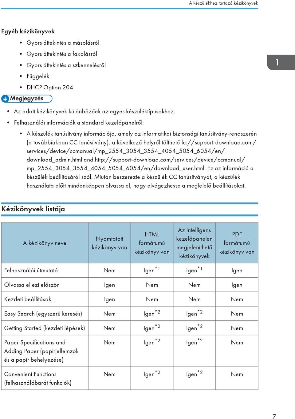 Felhasználói információk a standard kezelőpanelről: A készülék tanúsítvány információja, amely az informatikai biztonsági tanúsítvány-rendszerén (a továbbiakban CC tanúsítvány), a következő helyről