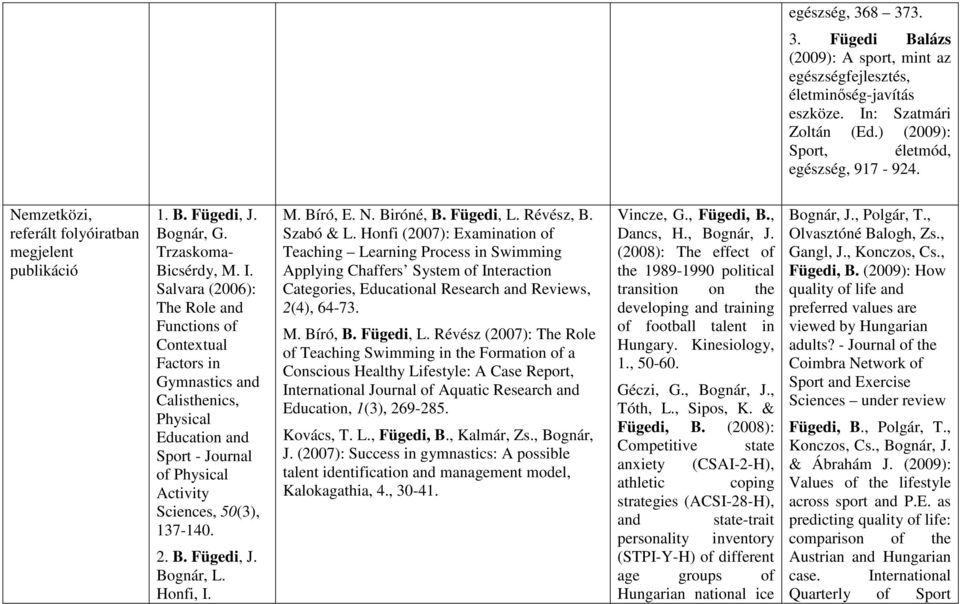 Salvara (2006): The Role and Functions of Contextual Factors in Gymnastics and Calisthenics, Physical Education and Sport - Journal of Physical Activity Sciences, 50(3), 137-140. 2. B. Fügedi, J.