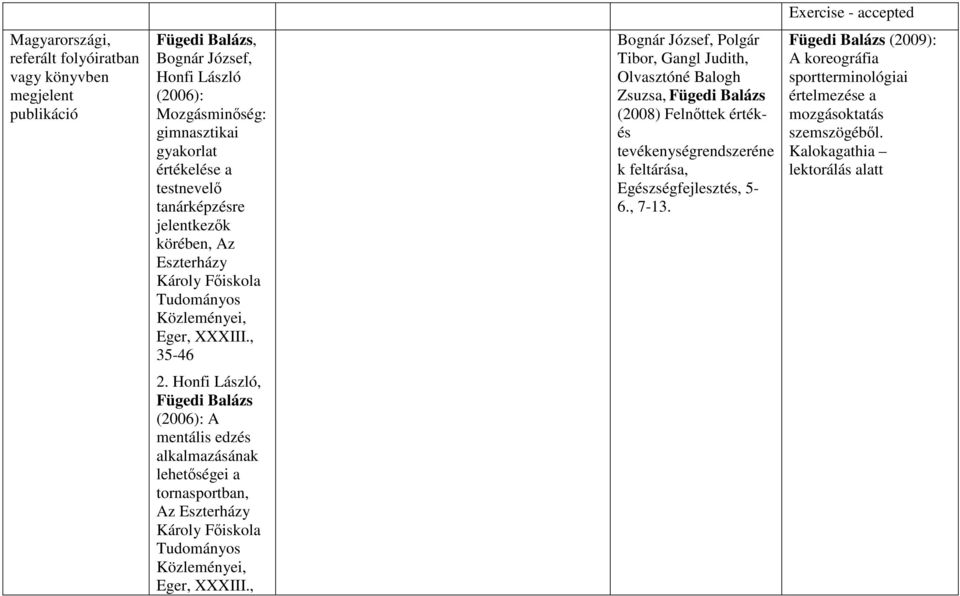 , 35-46 Bognár József, Polgár Tibor, Gangl Judith, Olvasztóné Balogh Zsuzsa, Fügedi Balázs (2008) Felnttek értékés tevékenységrendszeréne k feltárása, Egészségfejlesztés, 5-6., 7-13.