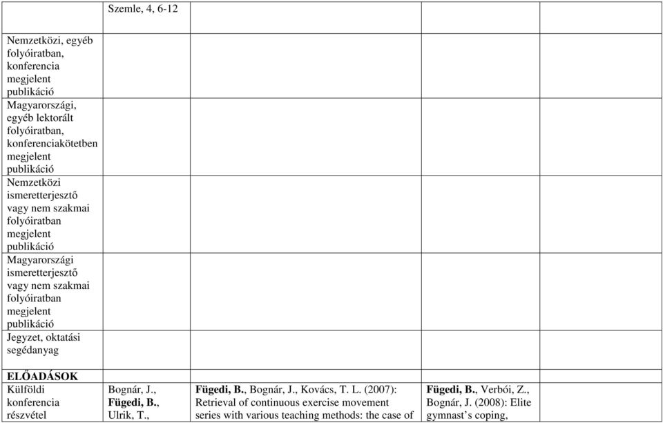 ELADÁSOK Külföldi konferencia részvétel Bognár, J., Fügedi, B., Ulrik, T., Fügedi, B., Bognár, J., Kovács, T. L.