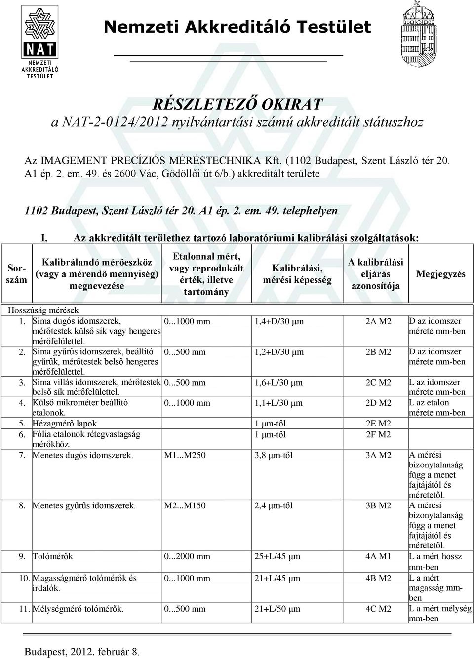 Az akkreditált területhez tartozó laboratóriumi kalibrálási szolgáltatások: Hosszúság mérések 1. Sima dugós idomszerek, mérõtestek külsõ sík vagy hengeres mérõfelülettel. 2.