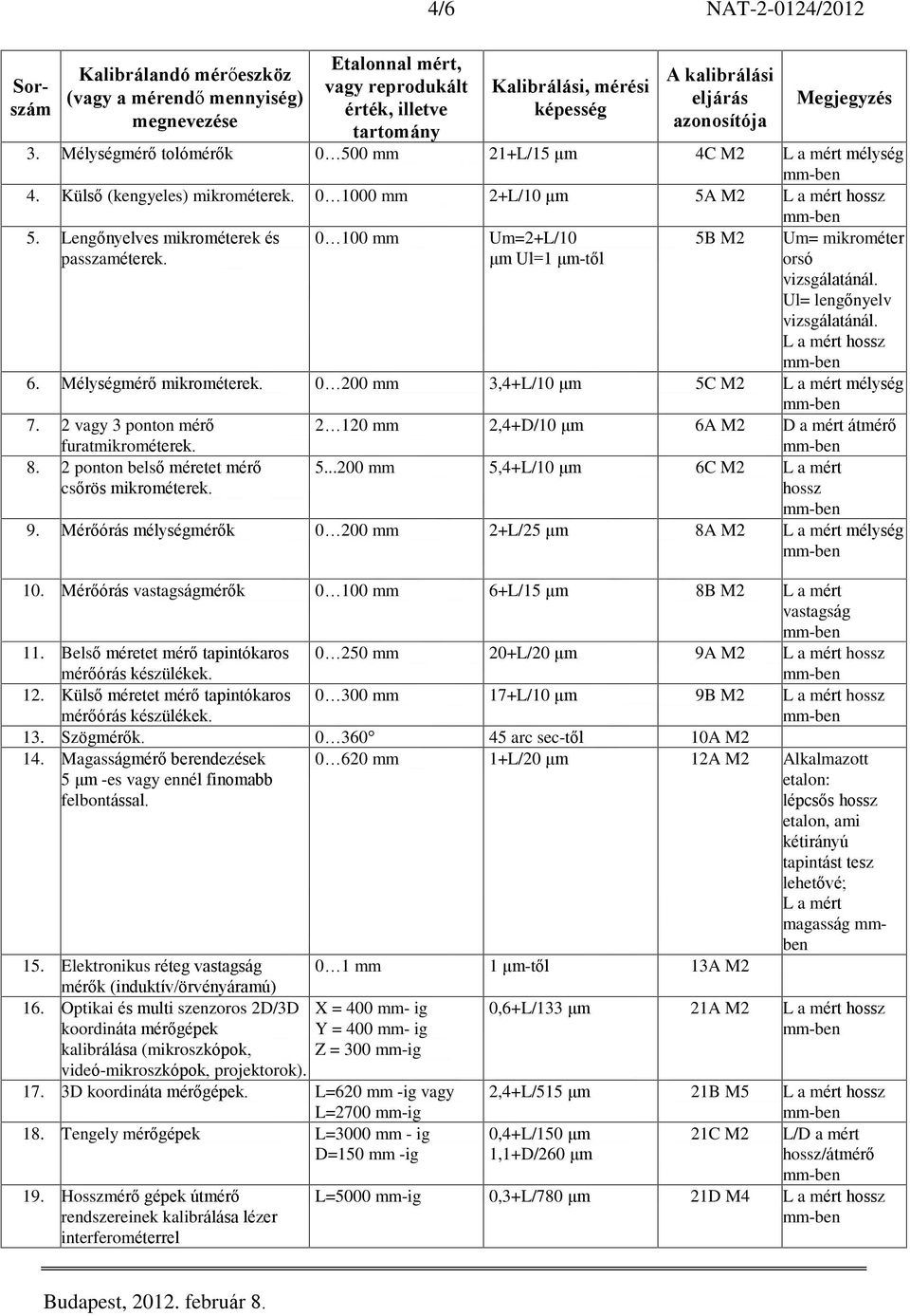 0 200 mm 3,4+L/10 ìm 5C M2 L a mért mélység 7. 2 vagy 3 ponton mérõ furatmikrométerek. 8. 2 ponton belsõ méretet mérõ csõrös mikrométerek. 2 120 mm 2,4+D/10 ìm 6A M2 D a mért átmérõ 5.