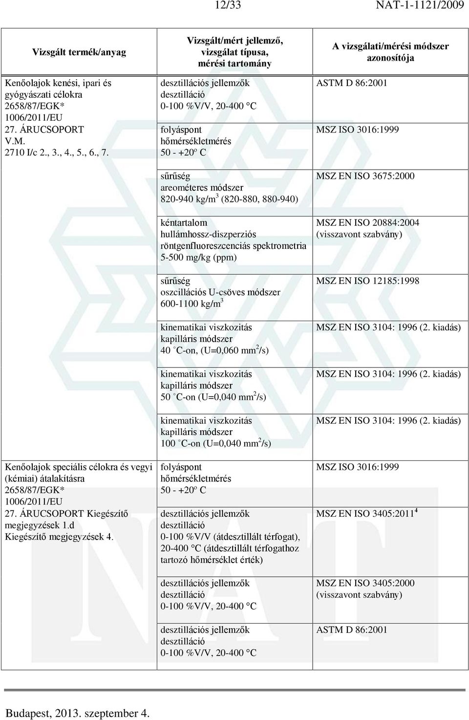 folyáspont hõmérsékletmérés 50 - +20º C 820-940 kg/m 3 (820-880, 880-940) kinematikai viszkozitás kapilláris módszer 40 C-on, (U=0,060 mm 2 /s) kinematikai viszkozitás kapilláris