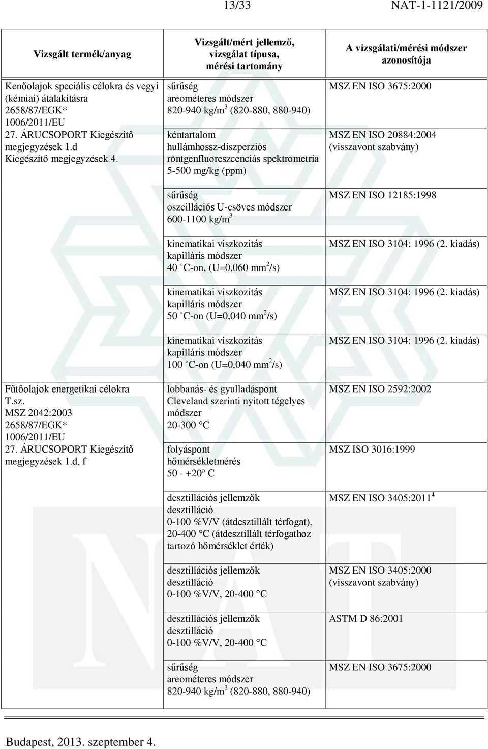 d, f 820-940 kg/m 3 (820-880, 880-940) kinematikai viszkozitás kapilláris módszer 40 C-on, (U=0,060 mm 2 /s) kinematikai viszkozitás kapilláris módszer 50 C-on (U=0,040 mm 2 /s) kinematikai