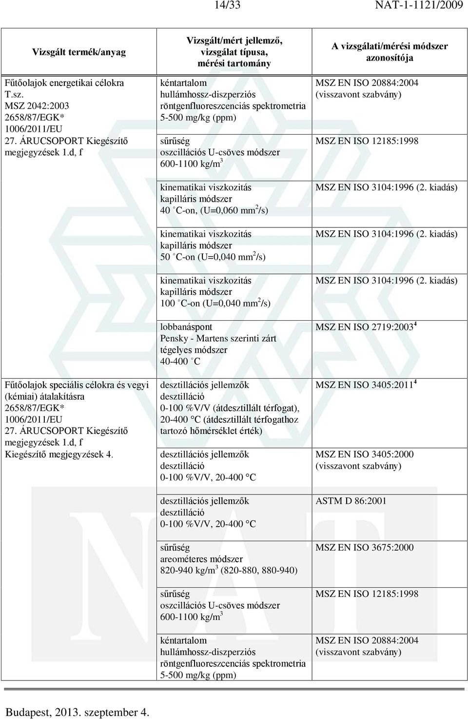 kinematikai viszkozitás kapilláris módszer 40 C-on, (U=0,060 mm 2 /s) kinematikai viszkozitás kapilláris módszer 50 C-on (U=0,040 mm 2 /s) kinematikai viszkozitás kapilláris