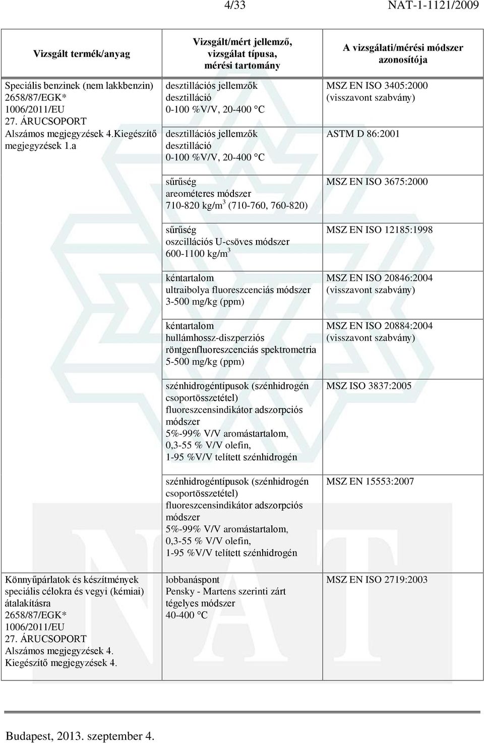 710-820 kg/m 3 (710-760, 760-820) ultraibolya fluoreszcenciás módszer 3-500 mg/kg (ppm) szénhidrogéntípusok (szénhidrogén csoportösszetétel) fluoreszcensindikátor adszorpciós módszer 5%-99% V/V