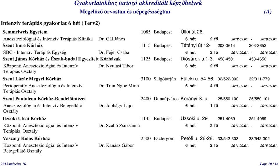 1-3. 458-4501 458-4656 Központi Aneszteziológiai és Intenzív Dr. Nyulasi Tibor 6 hét 2 fő 2011.09.01. - 2016.09.01. Terápiás Osztály Szent Lázár Megyei Kórház 3100 Salgótarján Füleki u. 54-56.