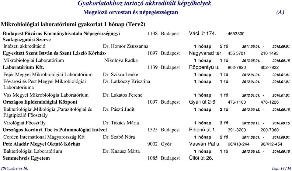 05.01. - 2016.09.15. Laboratórium Kft. 1139 Budapest Röppentyű u. 802-7820 802-7832 Fejér Megyei Mikrobiológiai Laboratórium Dr. Szikra Lenke 1 hónap 1 fő 2012.01.01. - 2016.01.01. Fővárosi és Pest Megyei Mikrobiológiai Dr.