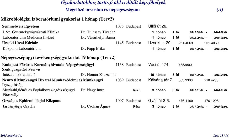 29 251-4069 251-4069 Központi Laboratórium Dr. Papp Erika 1 hónap 1 fő 2011