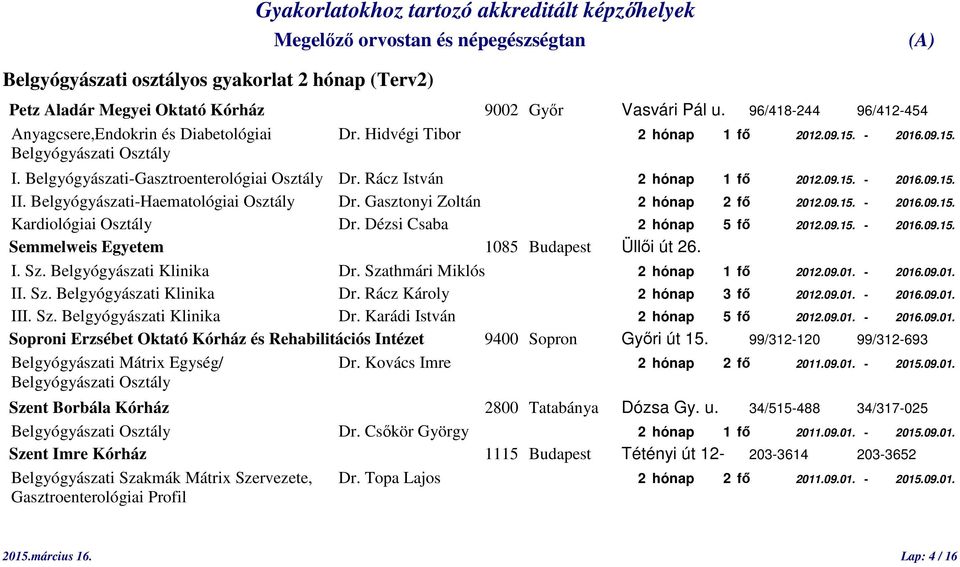 Belgyógyászati-Haematológiai Osztály Dr. Gasztonyi Zoltán 2 hónap 2 fő 2012.09.15. - 2016.09.15. Kardiológiai Osztály Dr. Dézsi Csaba 2 hónap 5 fő 2012.09.15. - 2016.09.15. Semmelweis Egyetem 1085 Budapest Üllői út 26.