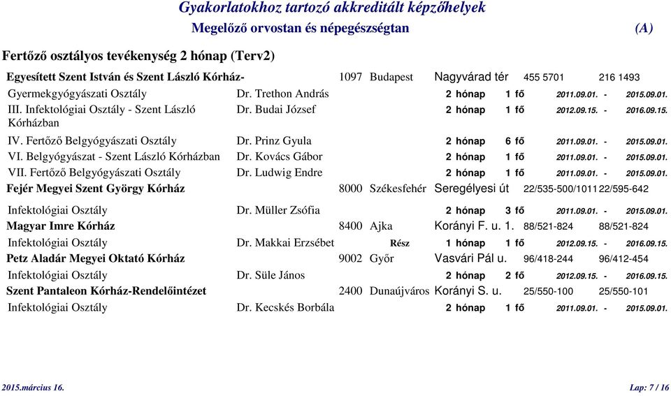 Prinz Gyula 2 hónap 6 fő 2011.09.01. - 2015.09.01. VI. Belgyógyászat - Szent László Kórházban Dr. Kovács Gábor 2 hónap 1 fő 2011.09.01. - 2015.09.01. VII. Fertőző Belgyógyászati Osztály Dr.