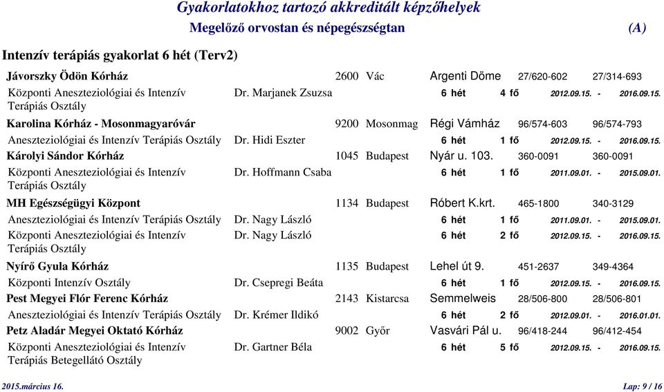 09.15. Károlyi Sándor Kórház 1045 Budapest Nyár u. 103. 360-0091 360-0091 Központi Aneszteziológiai és Intenzív Dr. Hoffmann Csaba 6 hét 1 fő 2011