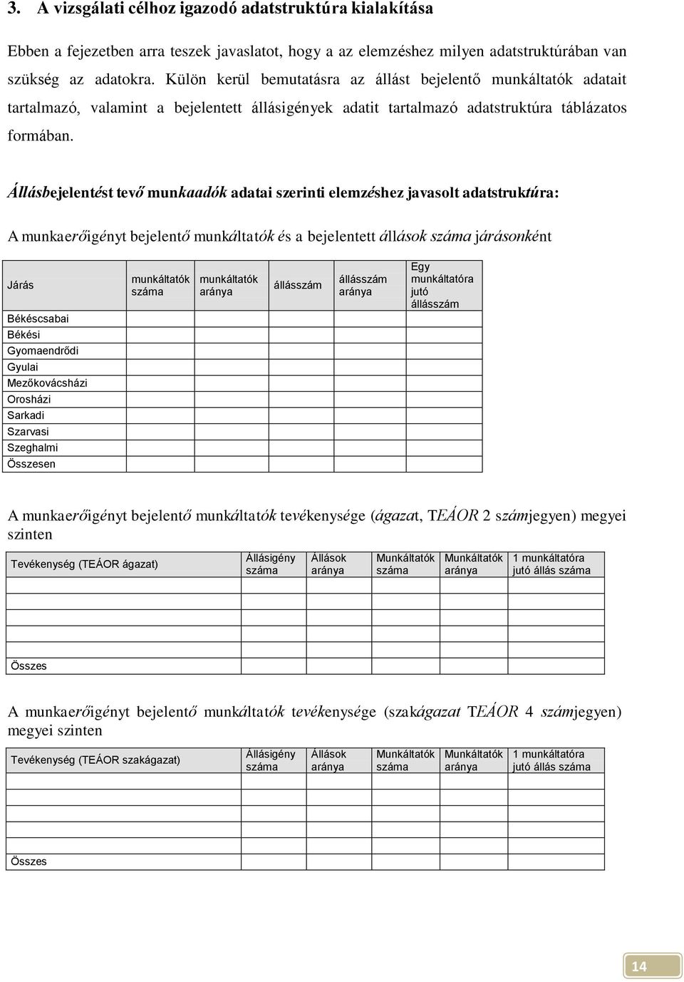 Állásbejelentést tevő munkaadók adatai szerinti elemzéshez javasolt adatstruktúra: A munkaerőigényt bejelentő munkáltatók és a bejelentett állások járásonként Járás munkáltatók munkáltatók állásszám